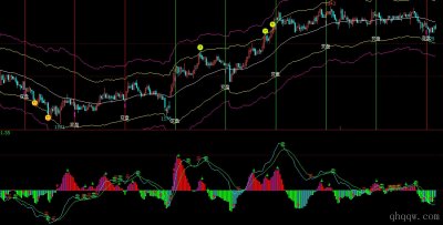 [文华套系指标]三线交易系统+MACD组合指标